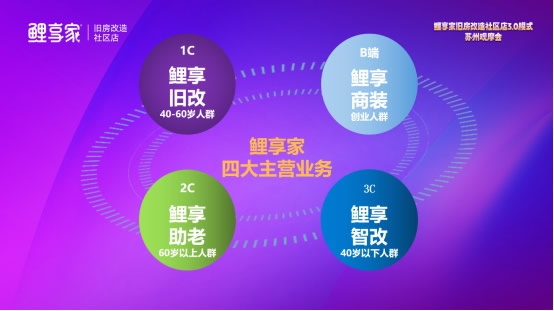 供应链策略