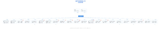 星月门业
