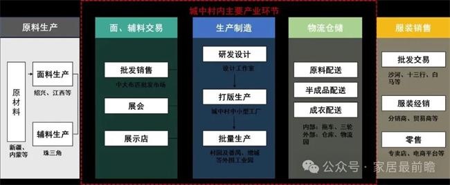 社区旧改店